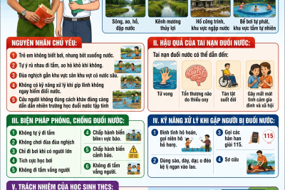 BÀI TUYÊN TRUYỀN: KỲ NGHỈ HÈ AN TOÀN, LÀNH MẠNH VÀ BỔ ÍCH